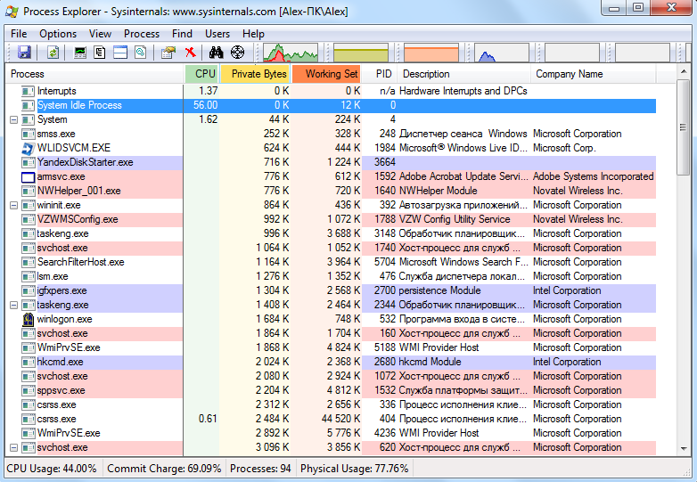 Вид программы Process Explorer 