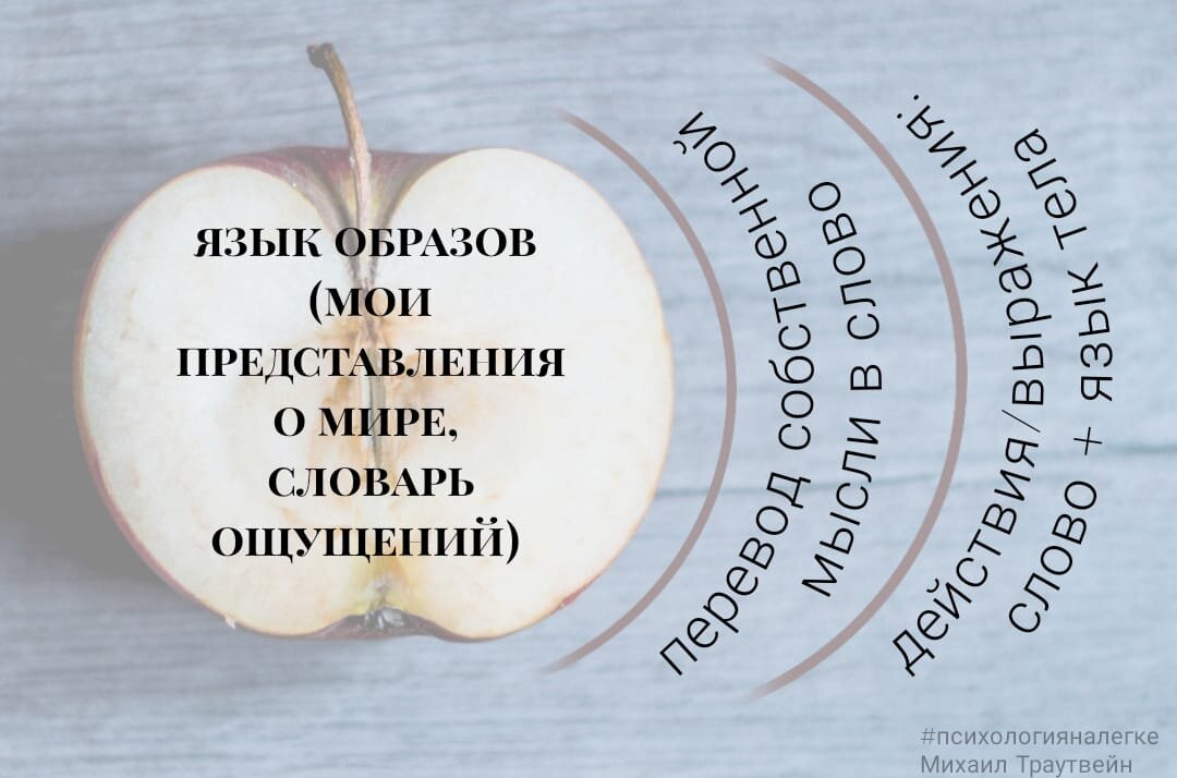 Ядро основные мысли идеи.