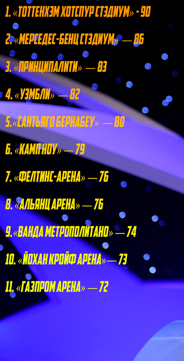 «Газпром Арена» заняла 11 место набрав 72 очка