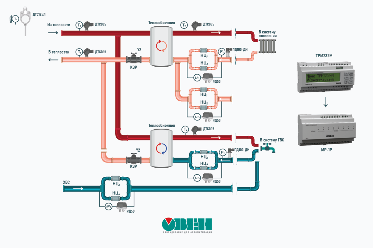 Эксплуатация индивидуальных тепловых пунктов (ИТП) | ОВЕН. Приборы для  автоматизации | Дзен