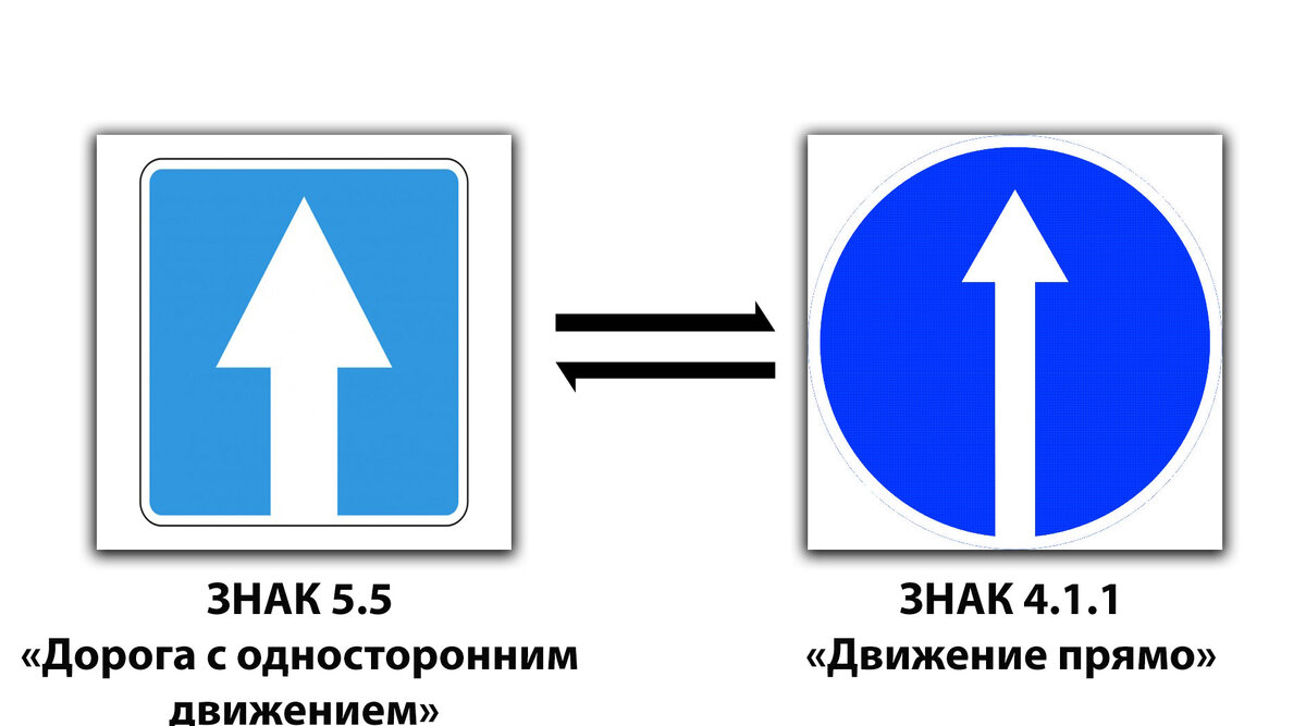 Чем отличаются знаки