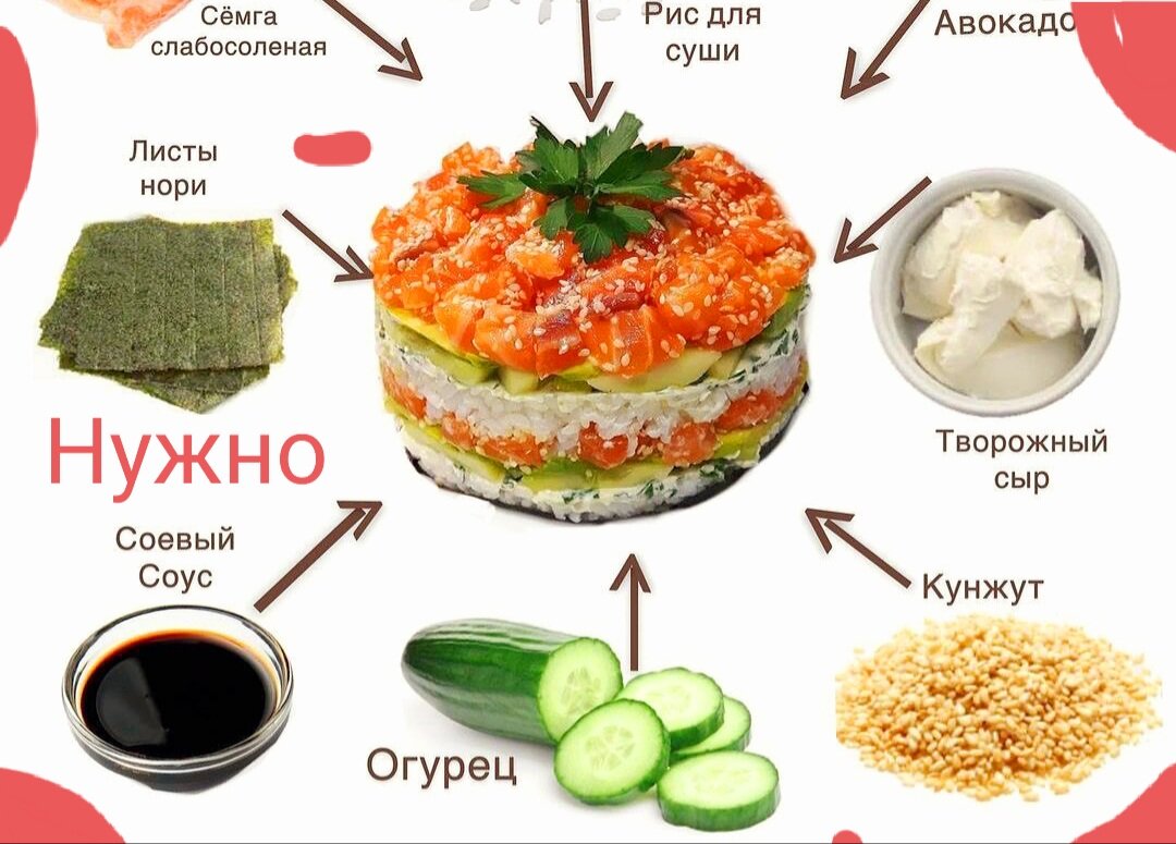 Состав салата. Фотография из личного архива. 