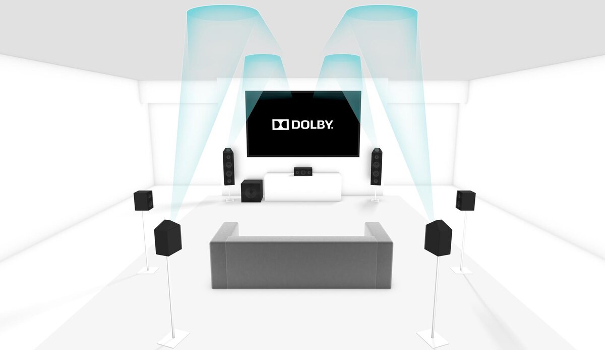 Что такое Dolby Atmos? Всё, что нужно знать