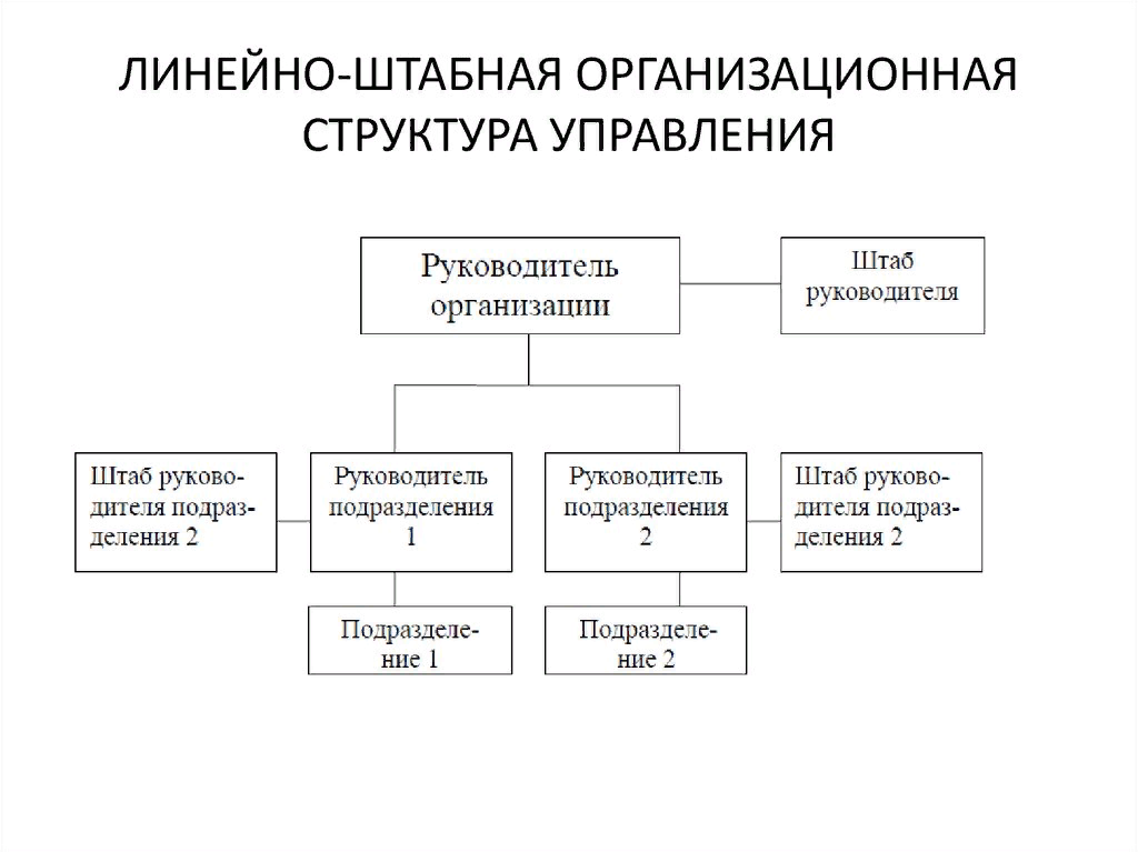 Структура организации ее элементы. Линейно-штабная организационная структура. Линейно-штабная организационная структура управления схема. Линейно-штабная структура организации схема. Схема линейно-функциональной (штабной) организационной структуры.