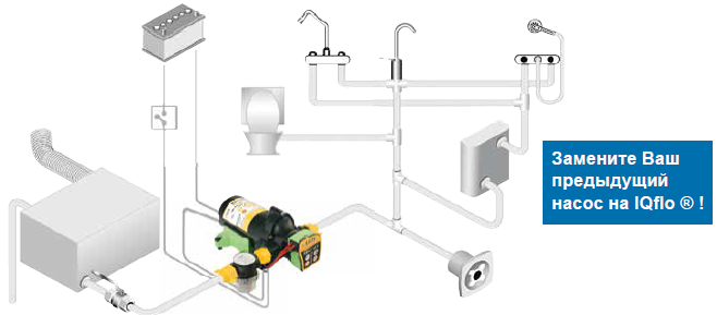 IQflo® – получение комфорта и производительности, экономия энергии и стресса!