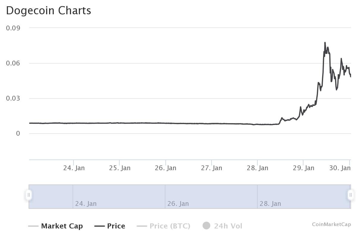 Фото: coinmarketcap.com