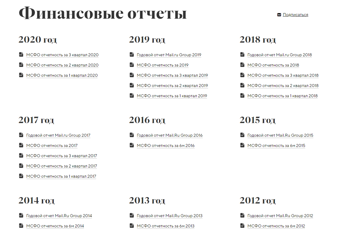 Приступаем к анализу финансовых успехов компании