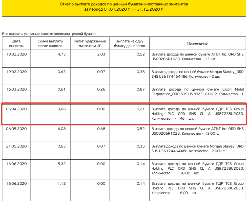Налоговые ставки таблица. Как найти коэффициент дивидендных выплат. Выплачивать выручку. Выплачивать выручку. Положительная и отрицательная курсовая разница.