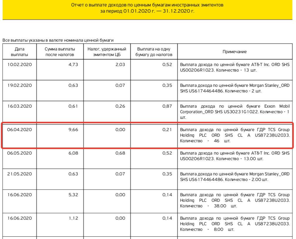 Гдр дивиденды. Форма выплаты дохода по акциям. Справка о дивидендах по ценным бумагам. Указать валюту выплаты дохода. Отчет брокера Сбербанк ценных бумаг.
