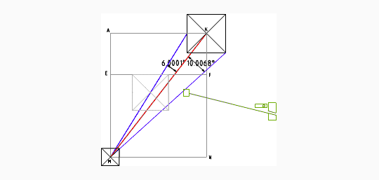 Даже “сырые” исходные данные позволяют сделать предварительный вывод о наличии закономерности в расположении пирамид на плато-2