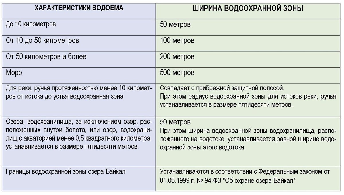 Как не нарваться на штраф на рыбалке, что такое водоохранные зоны водоема,  что на них можно а что запрещено, ответ ихтиолога | Заметки ихтиолога. |  Дзен