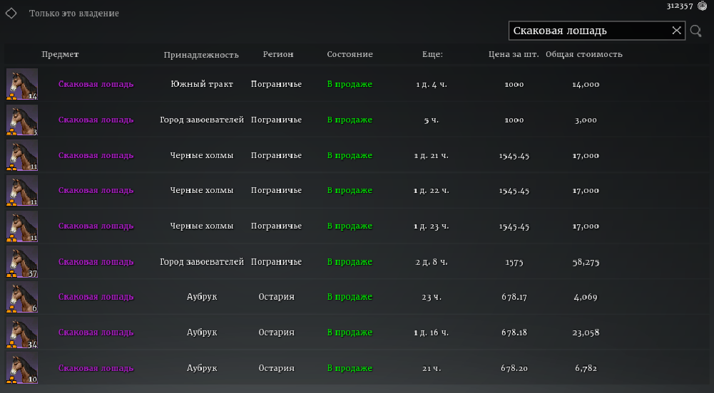 Ситуация на рынке 10.03.2022