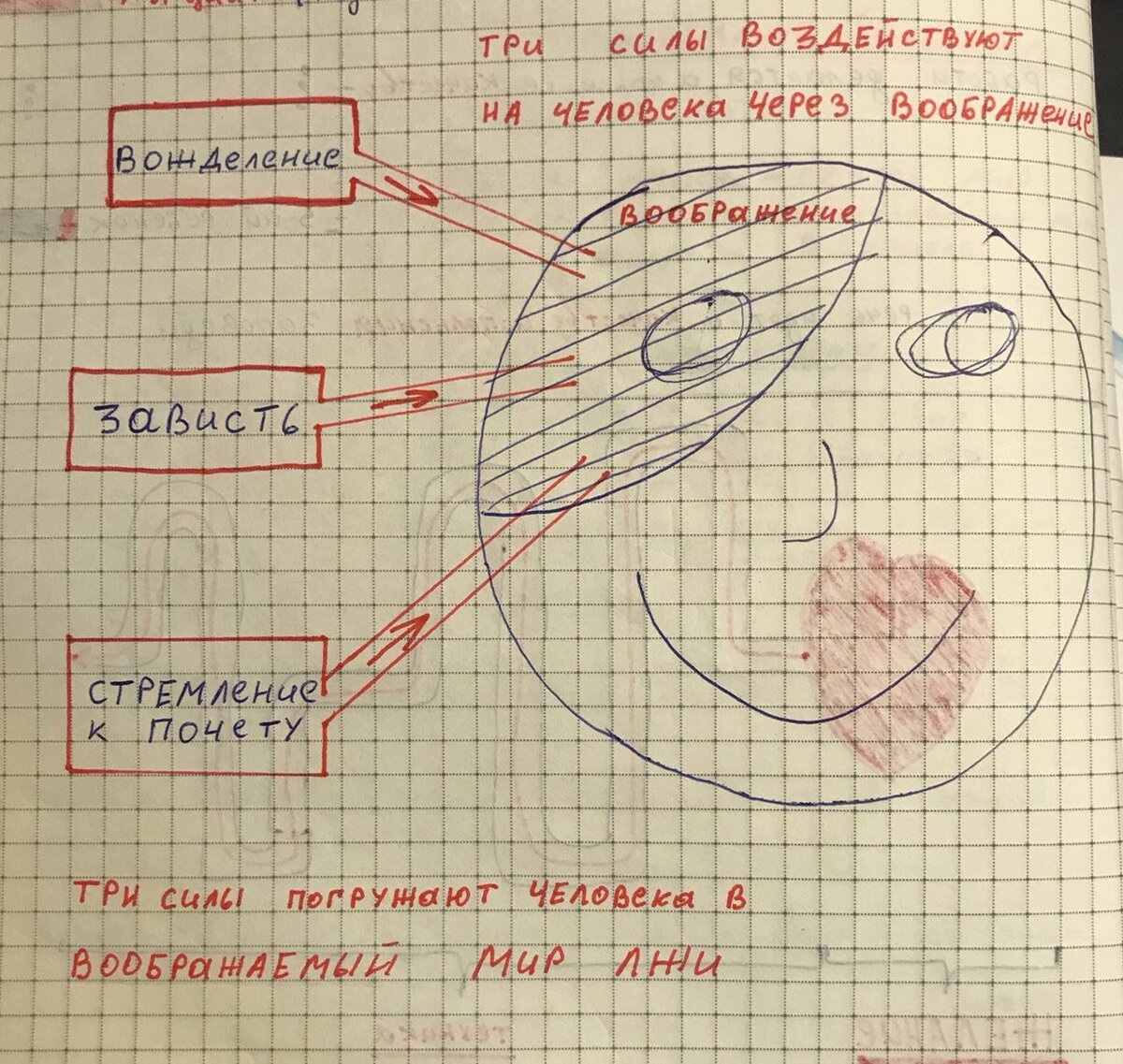 Из конспектов Исраэля Суворова, основателя медиагруппы "Хакнем"