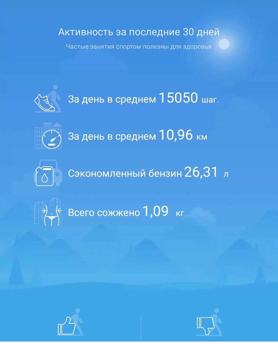 Результаты за месяц