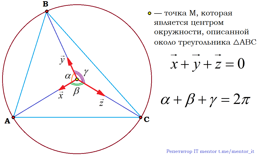 Рисунок сделал в Paint. Но хотелось бы узнать, может есть какие-то программы, которые позволяют быстро и аккуратно делать красивые рисунки к задачам по физике, математике, геометрии. Кто знает, напишите в комментариях. Или обязательно ставить Компас 3D, AutoCAD или 3dsMAX ? Ноутбук слабоват для этого :(