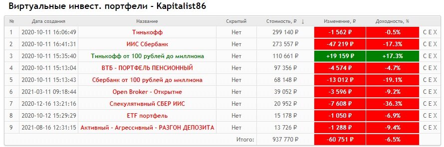 Виртуальный портфель акций