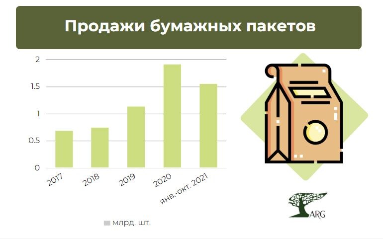 Инфографика: «ARG» по данным ЕМИСС