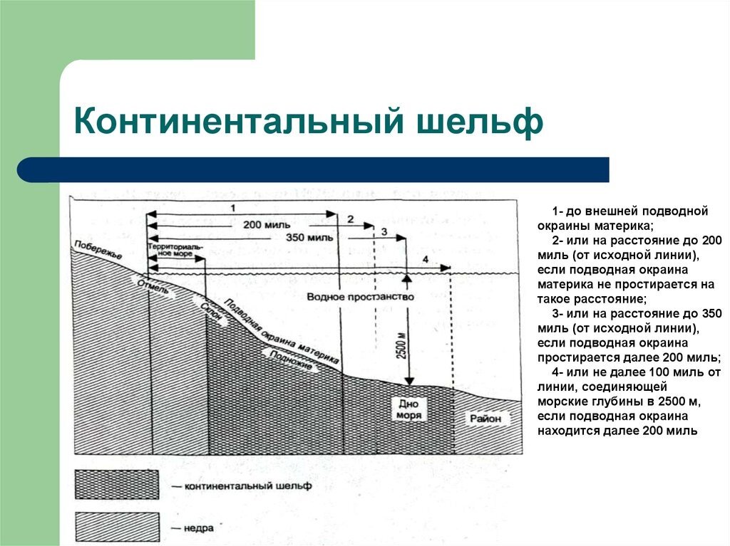 Континентальный шельф США. Внешняя граница континентального шельфа. Территориальное море.