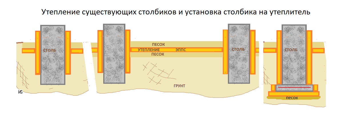 Ремонт столбчатого фундамента | Ремонт фундамента Беккерев Игорь | Дзен