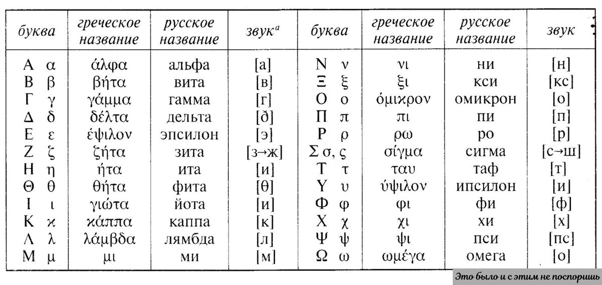 Развитие арамейского языка. Сирийский язык. Новоарамейский или новоассириский язык