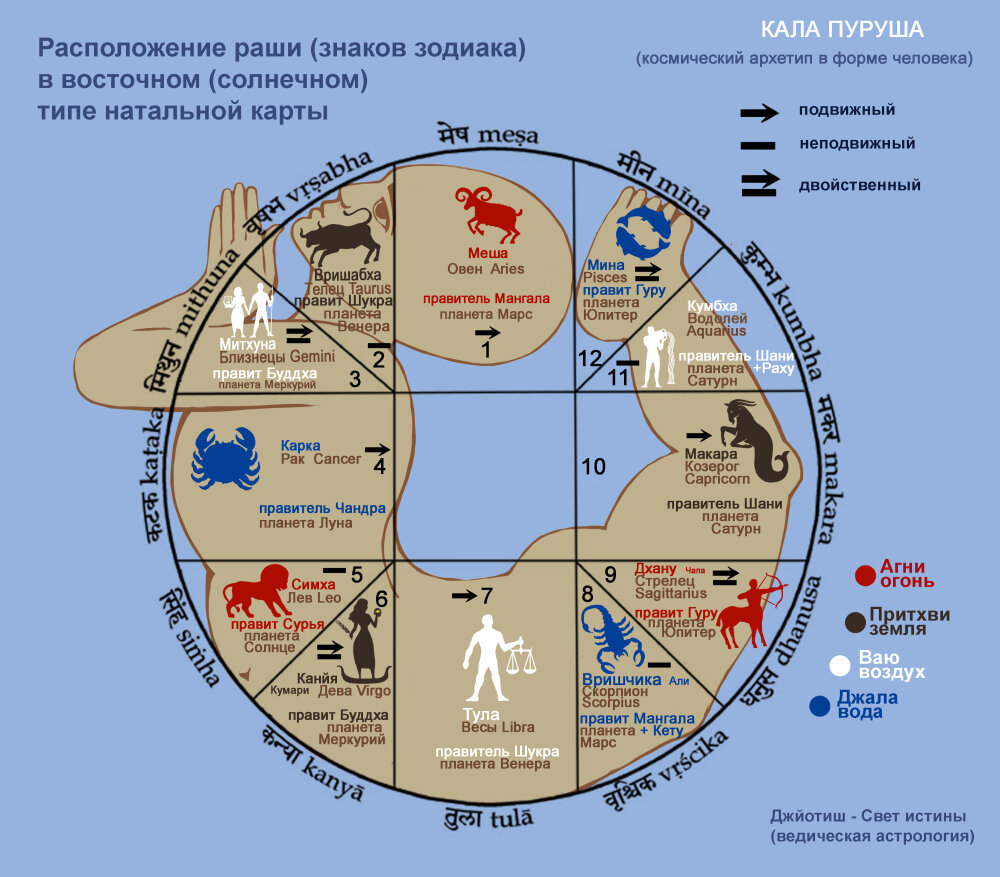 Астрологическая карта z