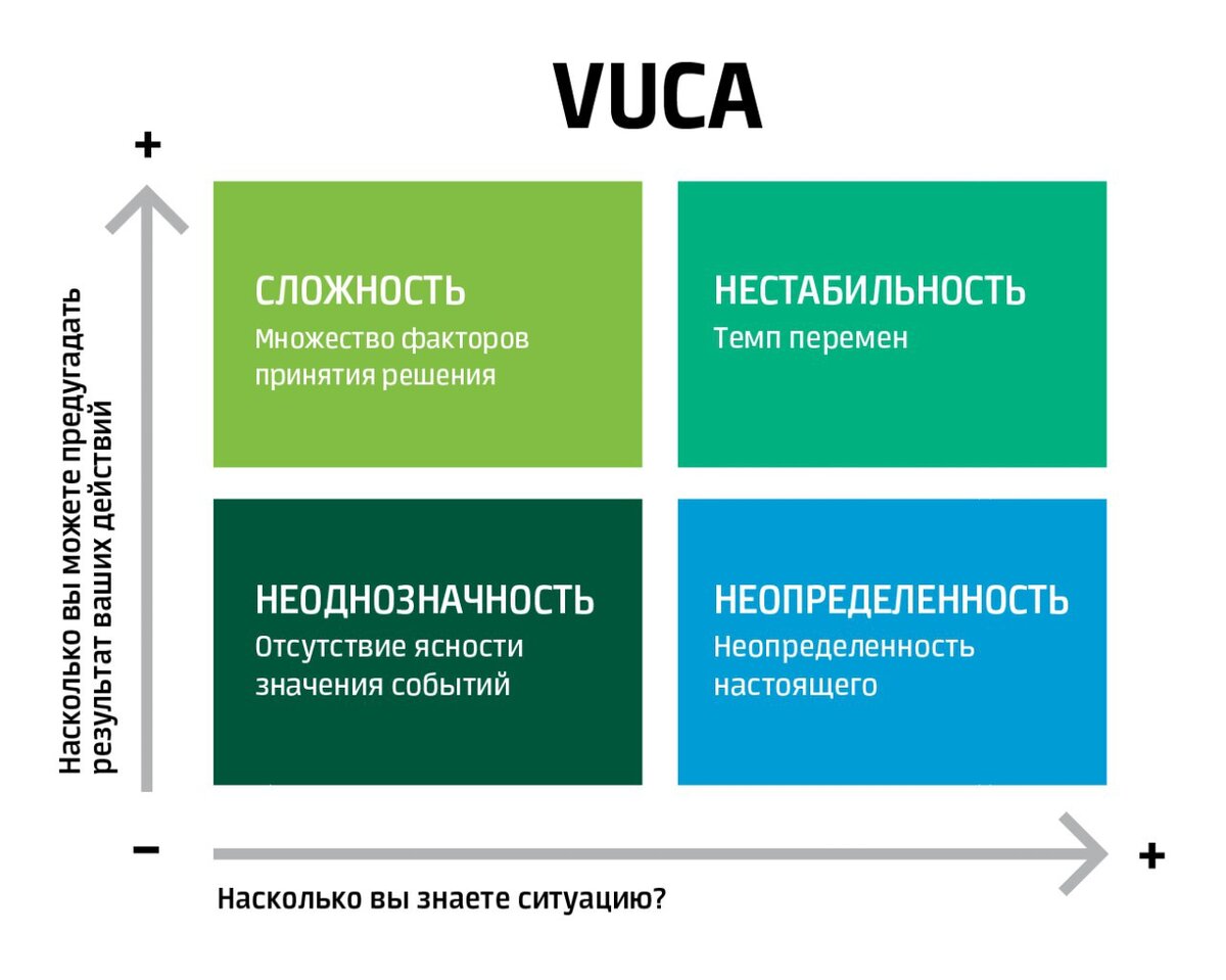 что такое ВУКА-мир