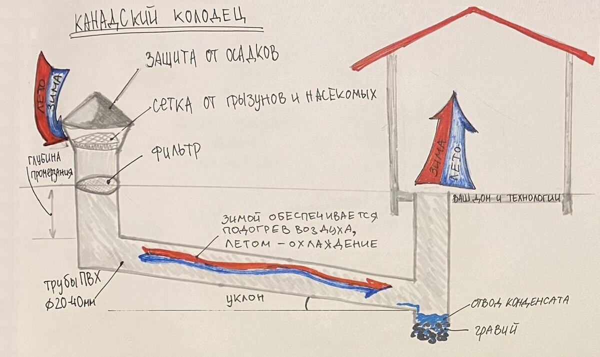 Как сделать автономный дом своими руками: реальный опыт — статья от интернет-магазин «Хоум Энерджи»