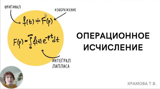 下载视频: Операционка. Лекция 1. Основные формулы и правила