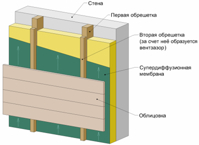 Исполнительные схемы вентилируемого фасада