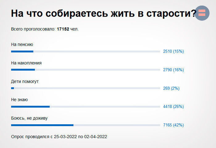Результаты опроса