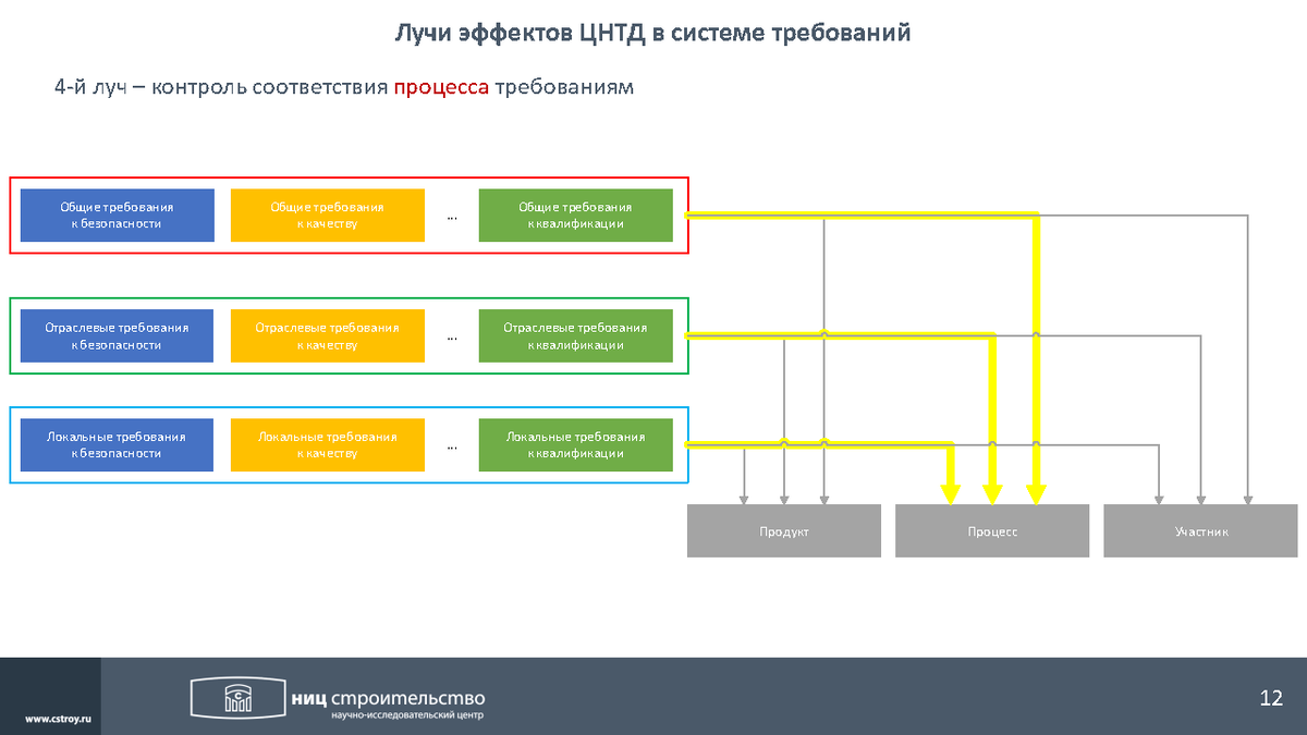 нормативные документы по делопроизводству. технические требования к системе управления. технические требования к системе управления. консолидированная управленческая отчетность. технические требования к системе управления.