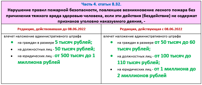 Статья 20 ч 4. 8.32 КОАП. Какое нарушение правил безопасности изображено на этом рисунке?.