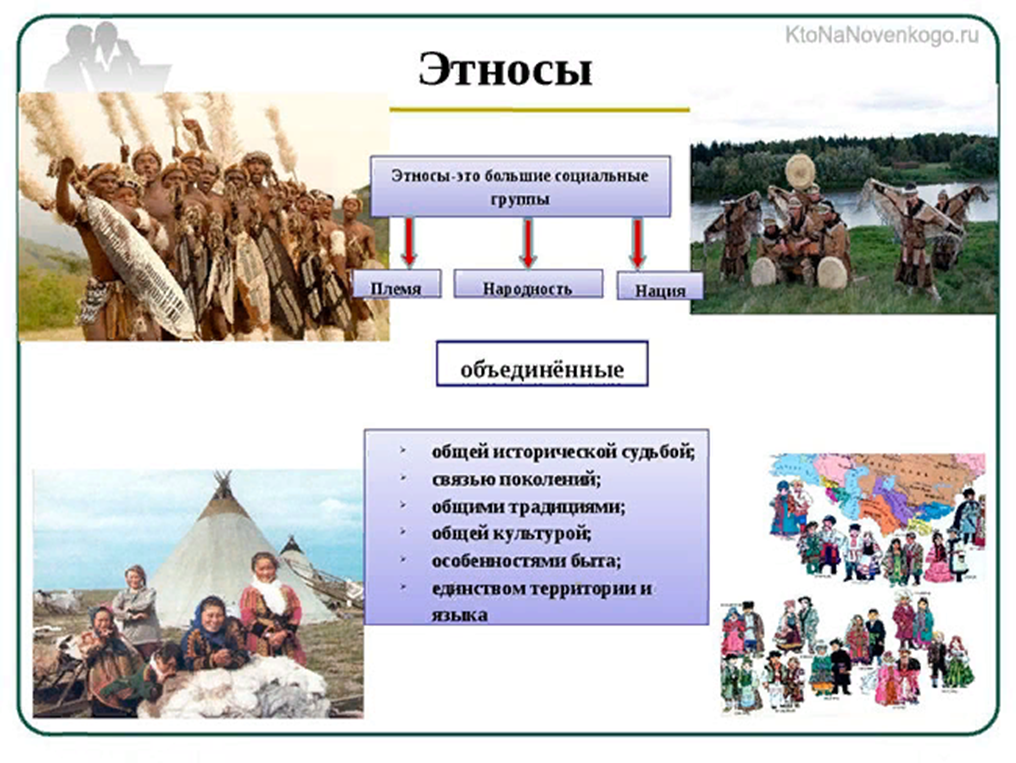 Народа или народу. Этнос. Этническая социальная группа это. Этнос примеры. Этнические группы народов.