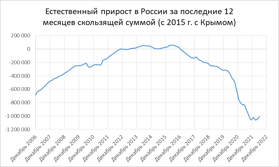 5 демография