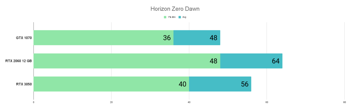 Gtx 1070 vs 5700xt. Gtx 1070 vs 5700xt