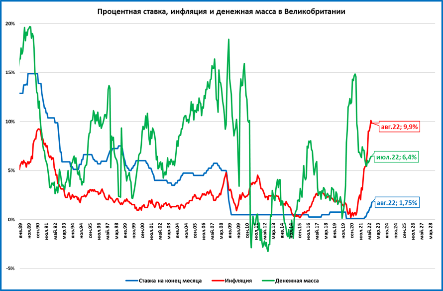 Актуальная инфляция