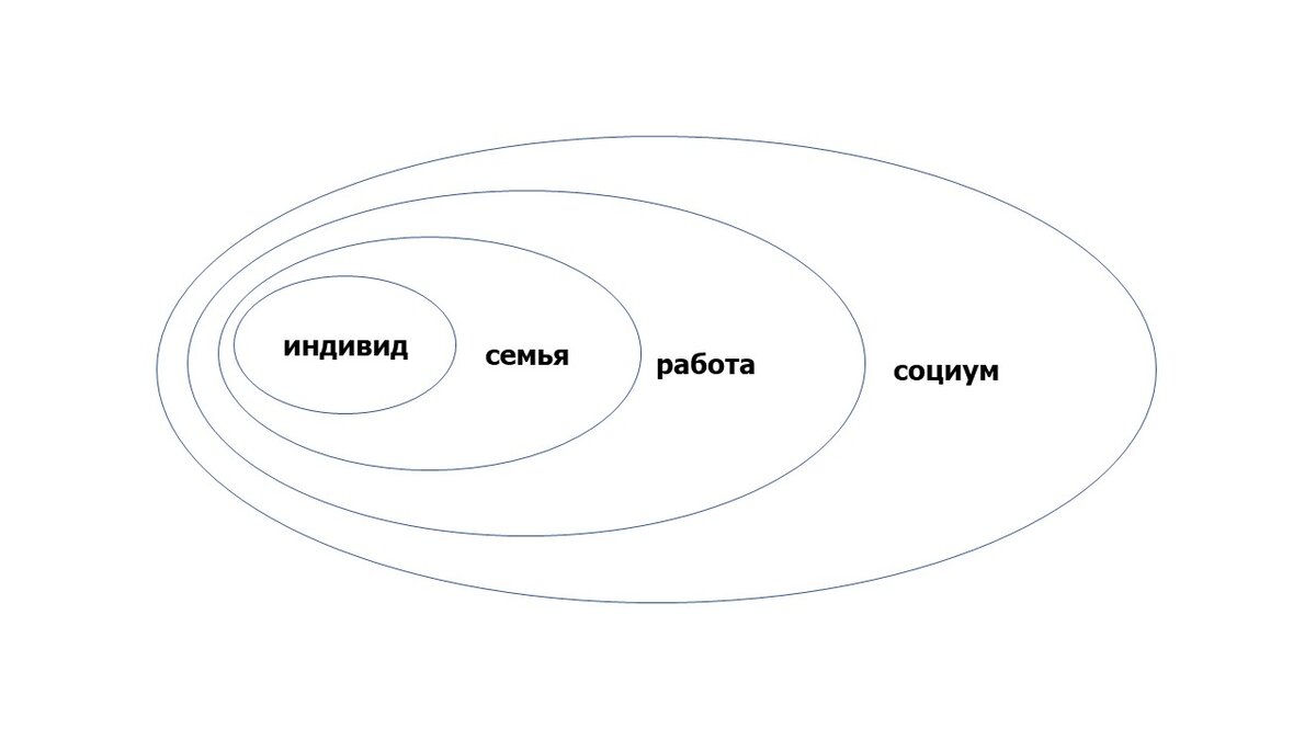 Четыре уровня внутренних переживаний. 
Автор методики итальянский психолог Антонио Менегетти.