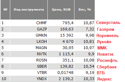 Я не одобряю, выбор компаний вызывает большие вопросы