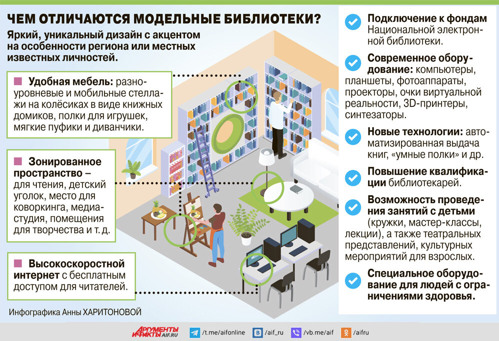    Нажмите для увеличения.