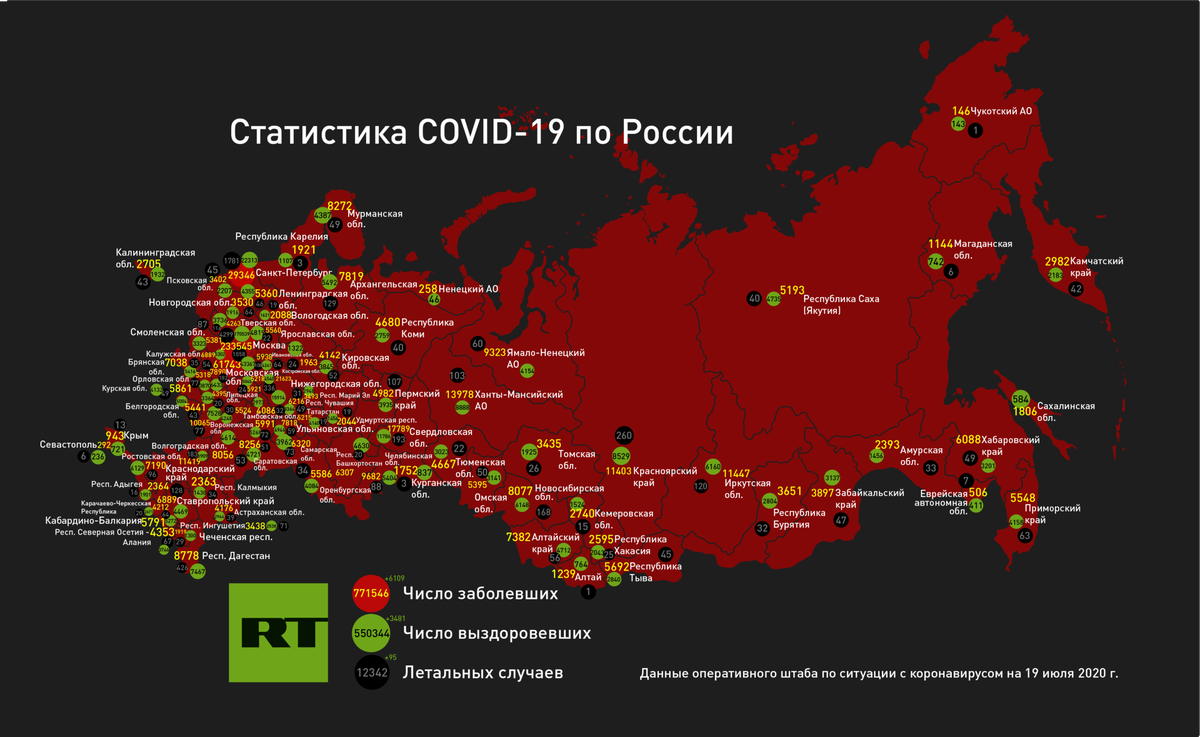 Covid-19 статистика в России. Коронавирус в России статистика. Коронавирус статистика hjccby. Статистика коронавируса в России 2020.