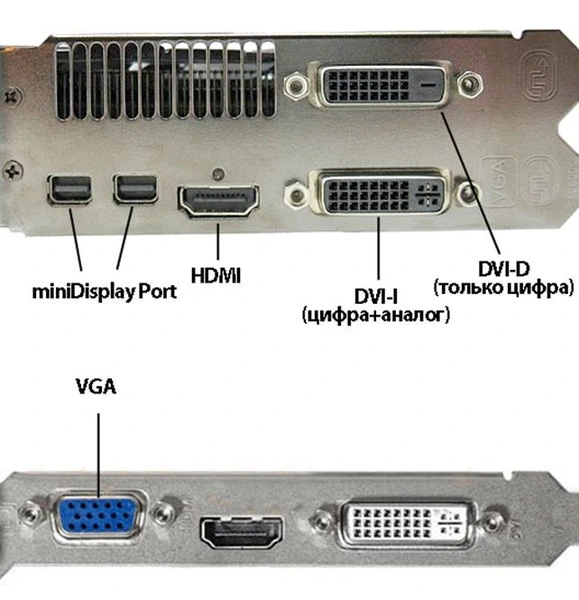 разъемы видеокарт 2001. Displayport разъем на видеокарте. разъемы видеокарты 1650 ti. Gtx 260 разъемы видеокарта разъемы. разъемы видеокарт 3050 для мониторов.