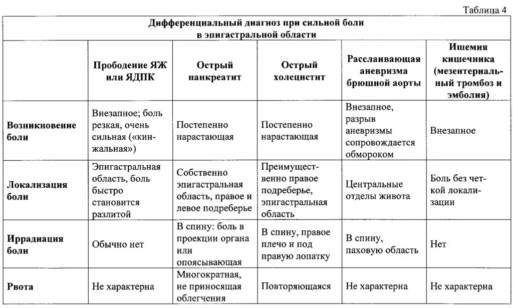 Хронический панкреатит у детей > Клинические протоколы МЗ РК - (Казахстан) > MedElement