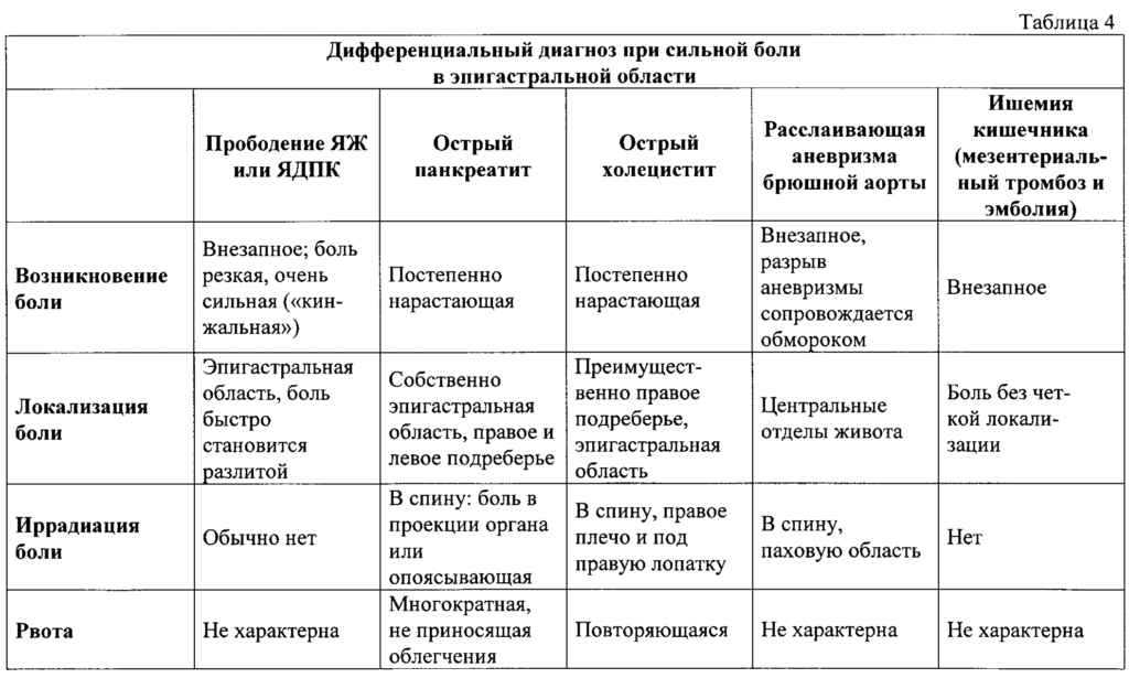 Острый панкреатит карта