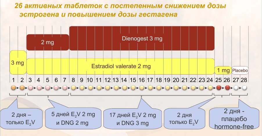 Маточное кровотечение: виды, причины, лечение