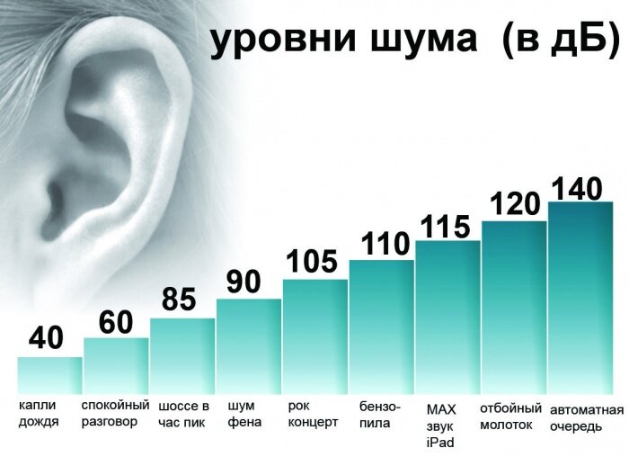 Как избавиться от шума соседей сверху в панельном доме