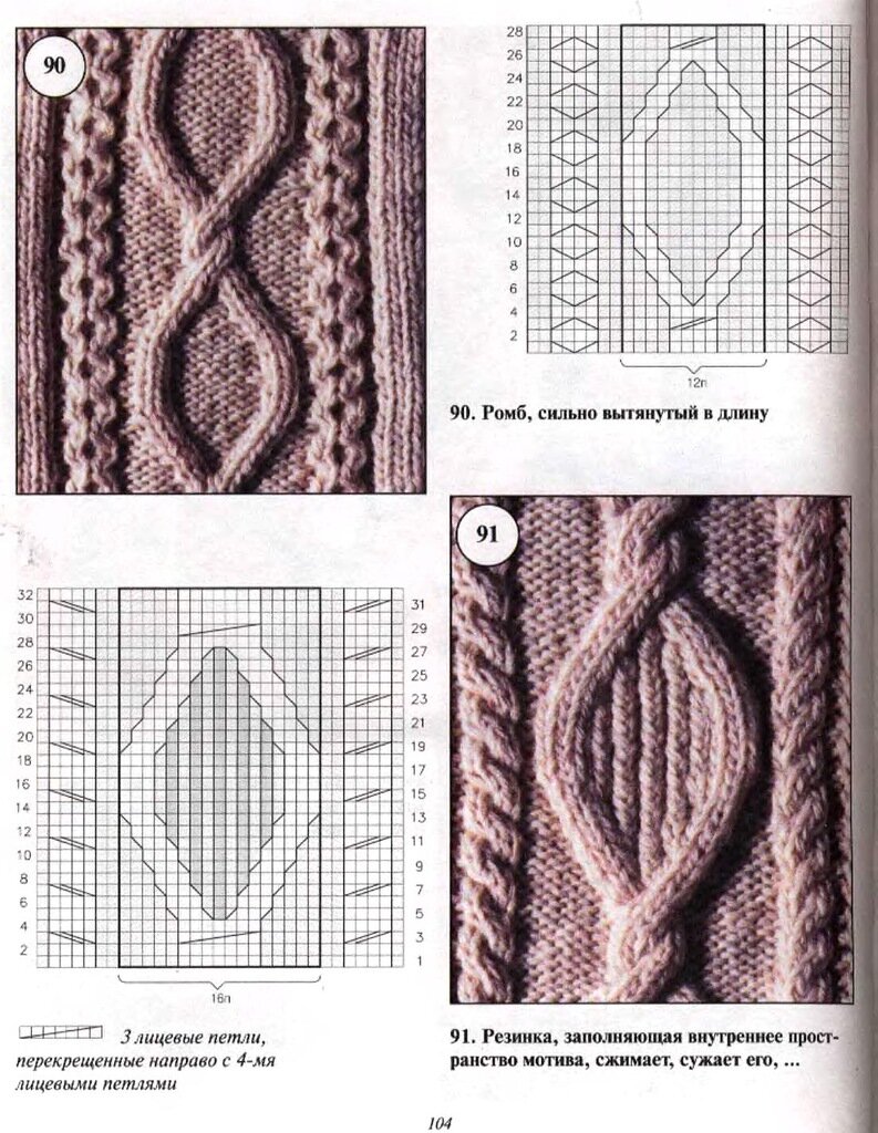 Араны косы жгуты схемы описания. Араны 36петель. Схемы кос жгутов аранов спицами. Косы араны жгуты спицами схемы. Араны Скандинавская коса.