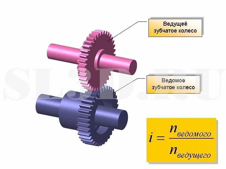 P Передача 3, неправильное передаточное число - Клубный автосервис АвтоМиг в Москве