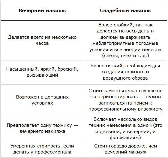 Весенний макияж в пастельных оттенках. Технология выполнения