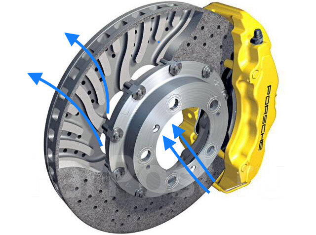 Что такое тормозной диск: работа, виды и особенности