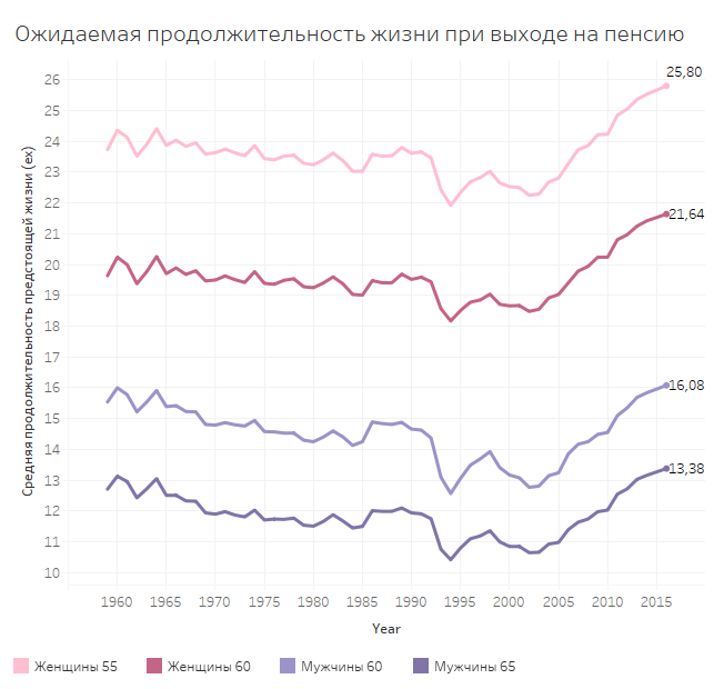 Продолжительность жизни картинки для презентации